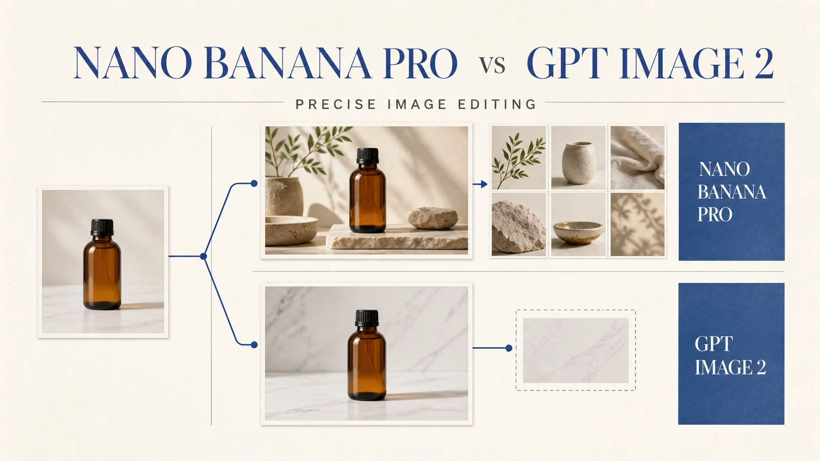 Editorial cover comparing Nano Banana Pro and GPT Image 2 for precise image editing. | Whisk AI